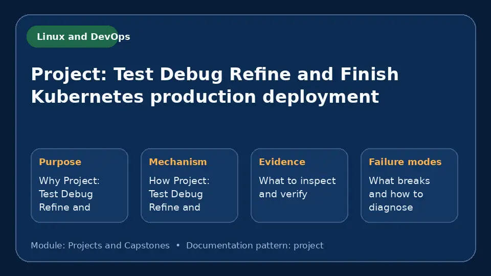 Concept map for Project: Test Debug Refine and Finish Kubernetes production deployment showing purpose, mechanism, verification evidence and failure modes.