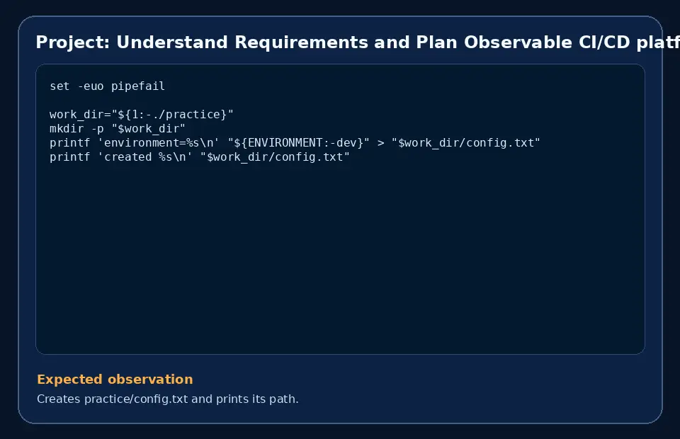 Code example for Project: Understand Requirements and Plan Observable CI/CD platform with SLOs with the expected observation.