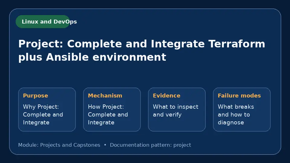 Concept map for Project: Complete and Integrate Terraform plus Ansible environment showing purpose, mechanism, verification evidence and failure modes.
