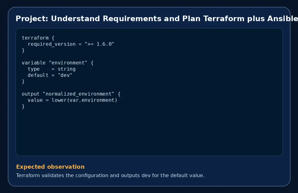 Code example for Project: Understand Requirements and Plan Terraform plus Ansible environment with the expected observation.