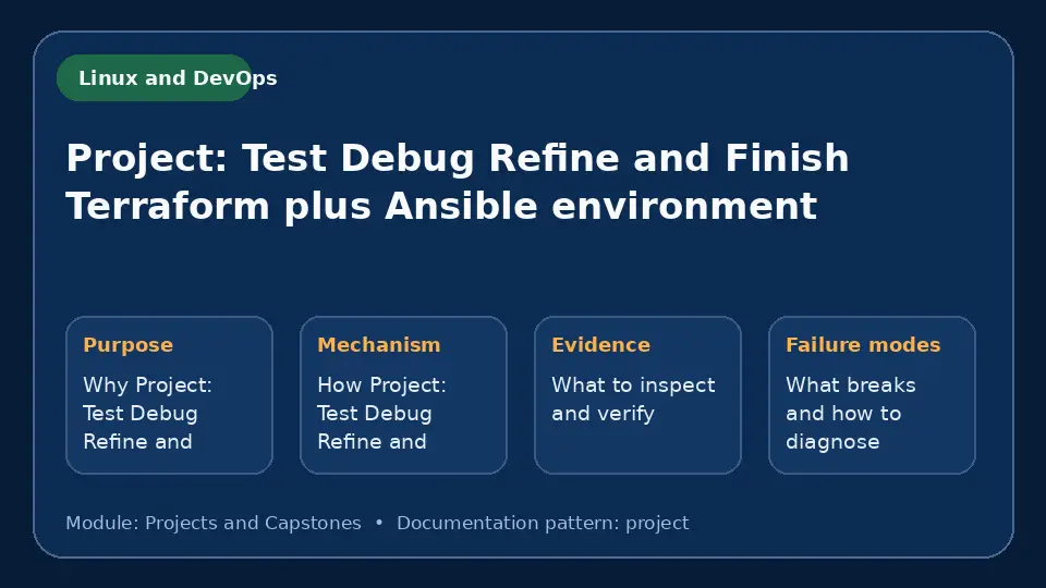 Concept map for Project: Test Debug Refine and Finish Terraform plus Ansible environment showing purpose, mechanism, verification evidence and failure modes.