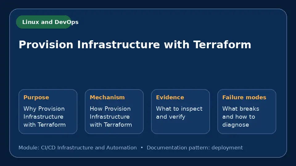 Concept map for Provision Infrastructure with Terraform showing purpose, mechanism, verification evidence and failure modes.
