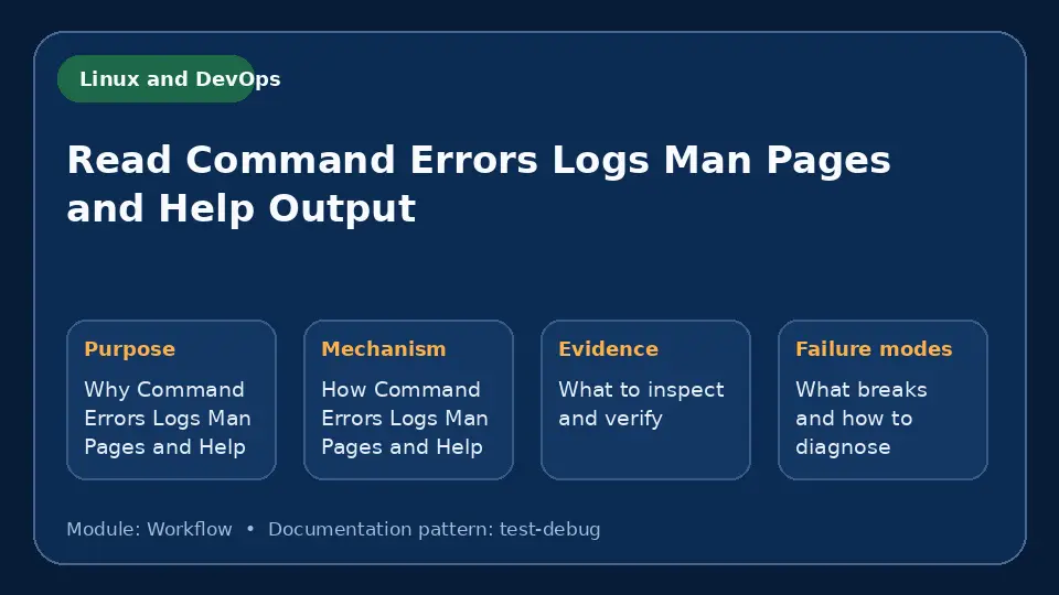 Concept map for Read Command Errors Logs Man Pages and Help Output showing purpose, mechanism, verification evidence and failure modes.