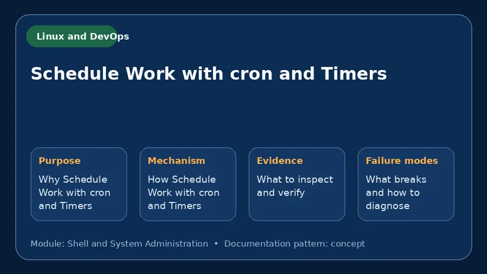 Concept map for Schedule Work with cron and Timers showing purpose, mechanism, verification evidence and failure modes.