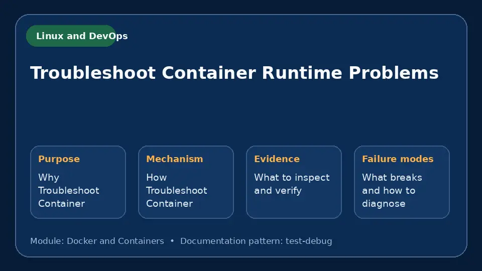 Concept map for Troubleshoot Container Runtime Problems showing purpose, mechanism, verification evidence and failure modes.