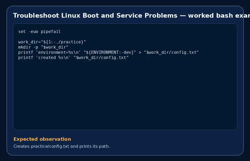 Code example for Troubleshoot Linux Boot and Service Problems with the expected observation.