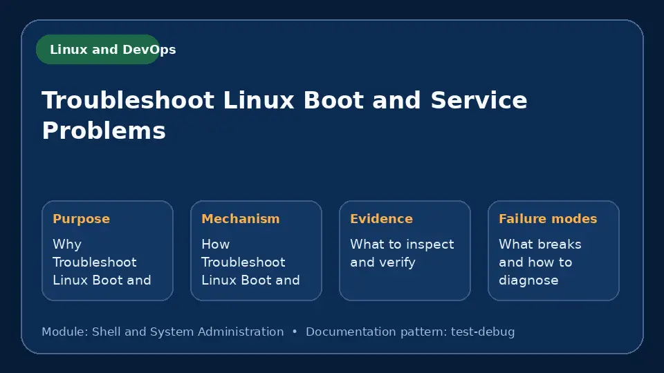 Concept map for Troubleshoot Linux Boot and Service Problems showing purpose, mechanism, verification evidence and failure modes.