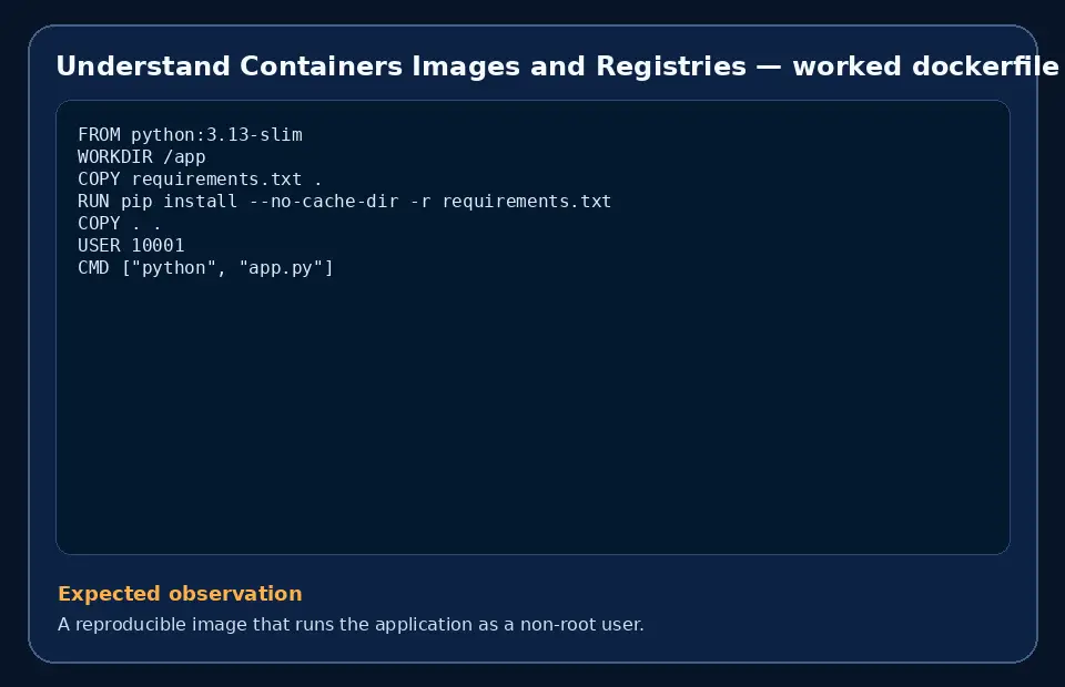 Code example for Understand Containers Images and Registries with the expected observation.