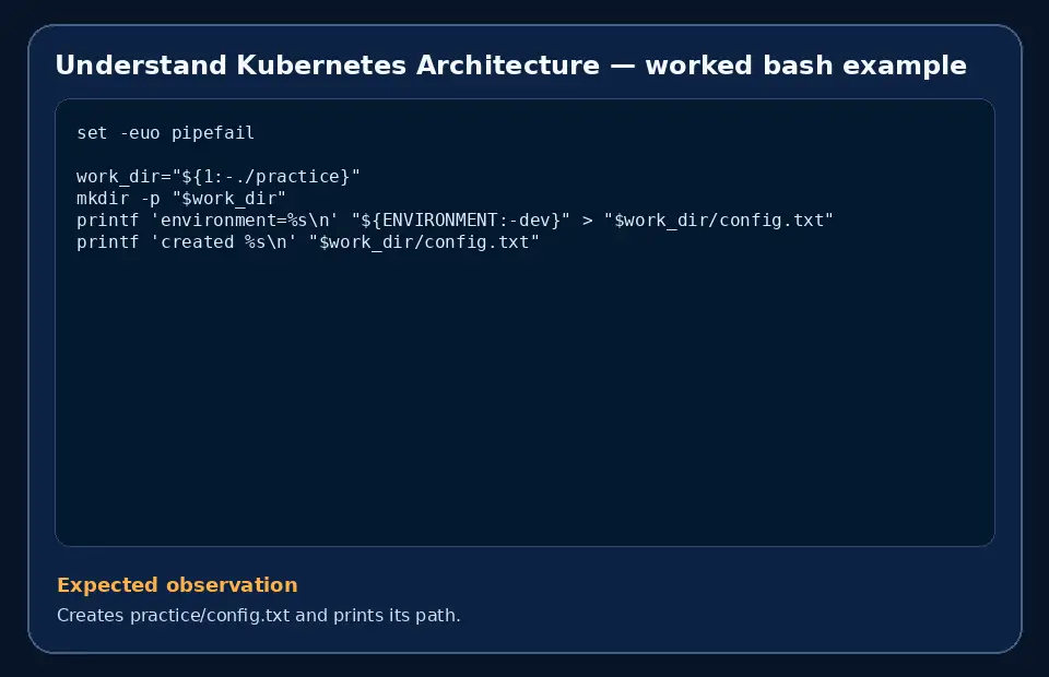 Code example for Understand Kubernetes Architecture with the expected observation.
