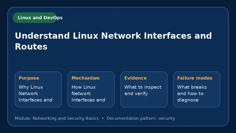 Concept map for Understand Linux Network Interfaces and Routes showing purpose, mechanism, verification evidence and failure modes.