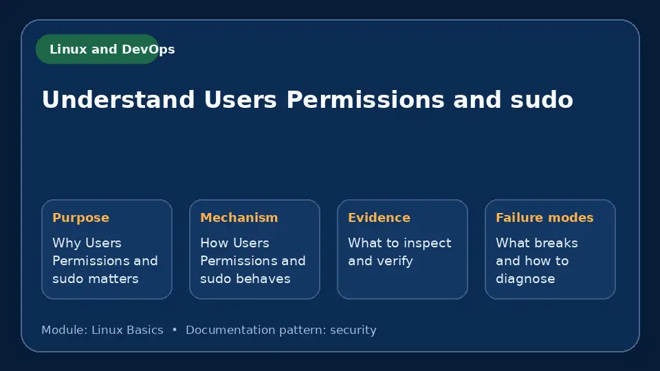 Concept map for Understand Users Permissions and sudo showing purpose, mechanism, verification evidence and failure modes.