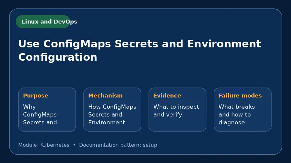 Concept map for Use ConfigMaps Secrets and Environment Configuration showing purpose, mechanism, verification evidence and failure modes.