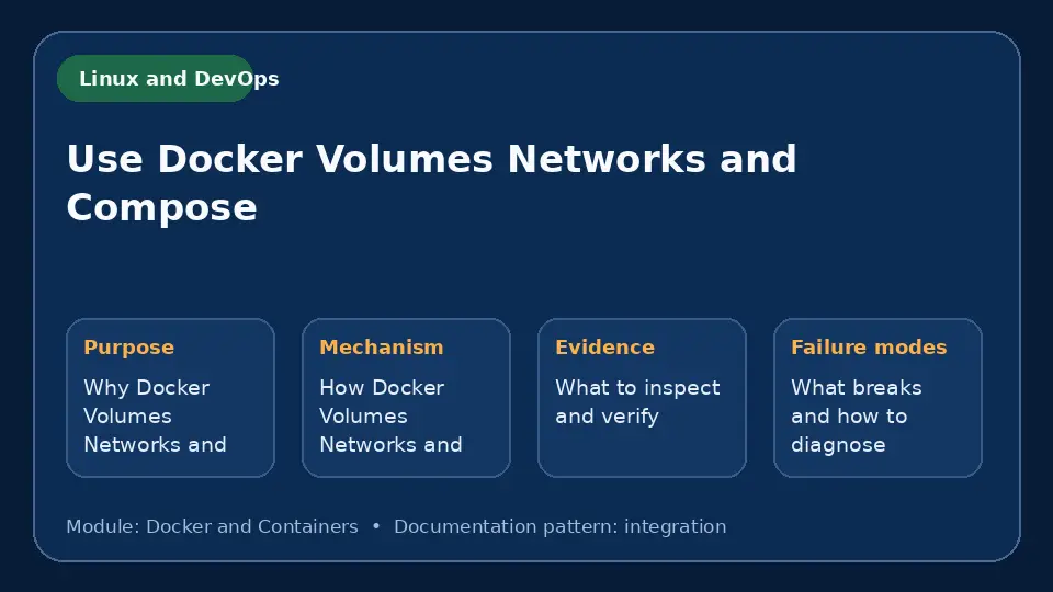 Concept map for Use Docker Volumes Networks and Compose showing purpose, mechanism, verification evidence and failure modes.