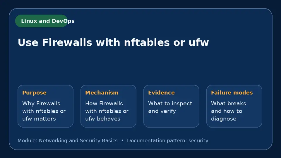 Concept map for Use Firewalls with nftables or ufw showing purpose, mechanism, verification evidence and failure modes.