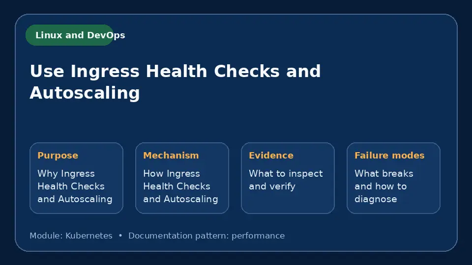 Concept map for Use Ingress Health Checks and Autoscaling showing purpose, mechanism, verification evidence and failure modes.