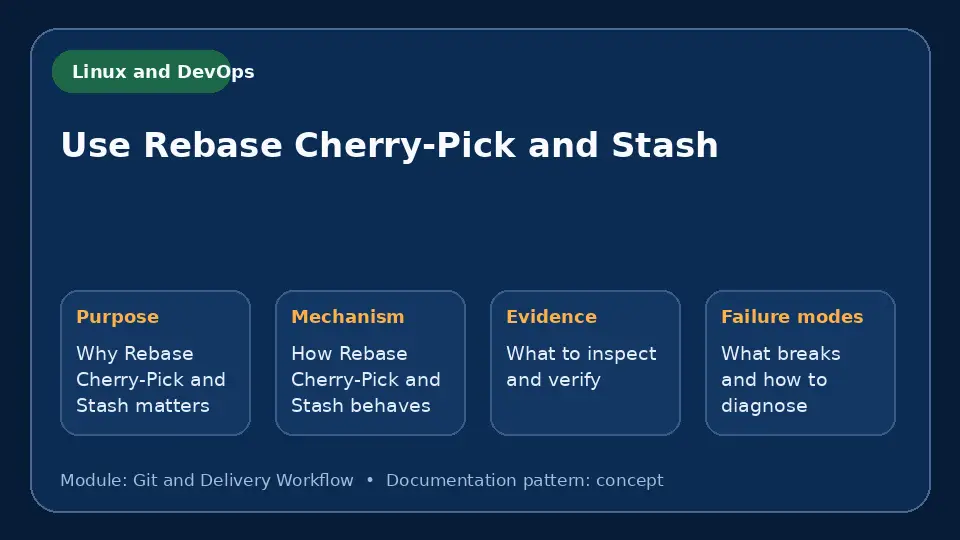 Concept map for Use Rebase Cherry-Pick and Stash showing purpose, mechanism, verification evidence and failure modes.