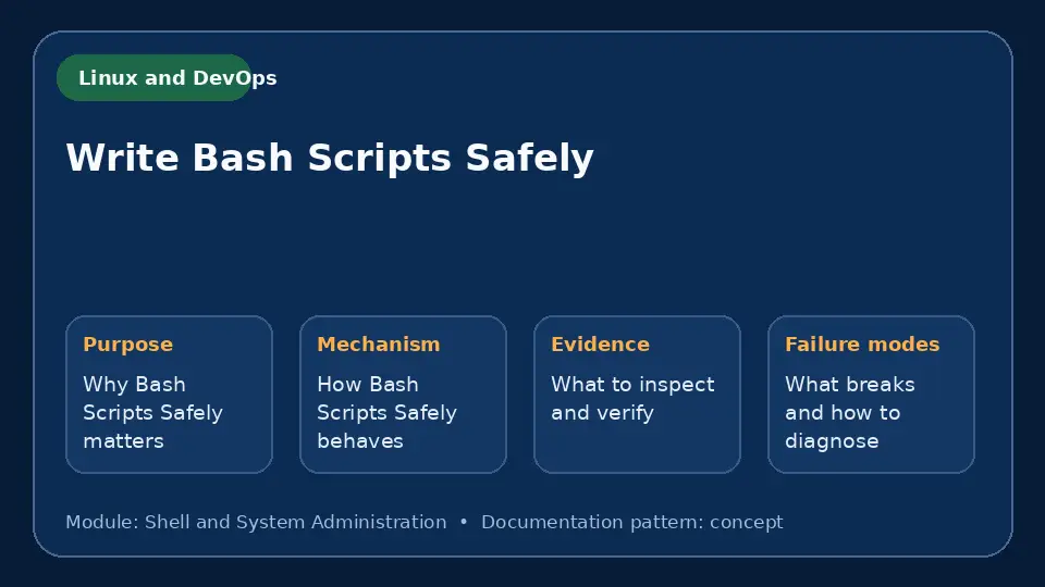 Concept map for Write Bash Scripts Safely showing purpose, mechanism, verification evidence and failure modes.