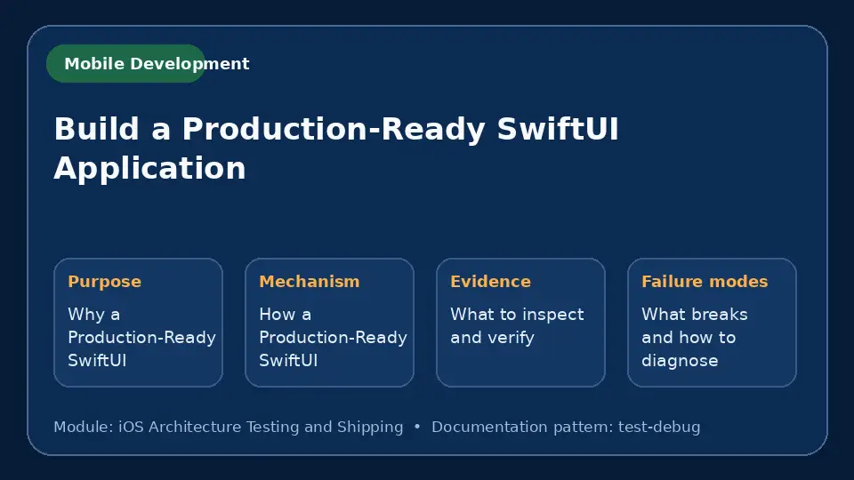 Concept map for Build a Production-Ready SwiftUI Application showing purpose, mechanism, verification evidence and failure modes.