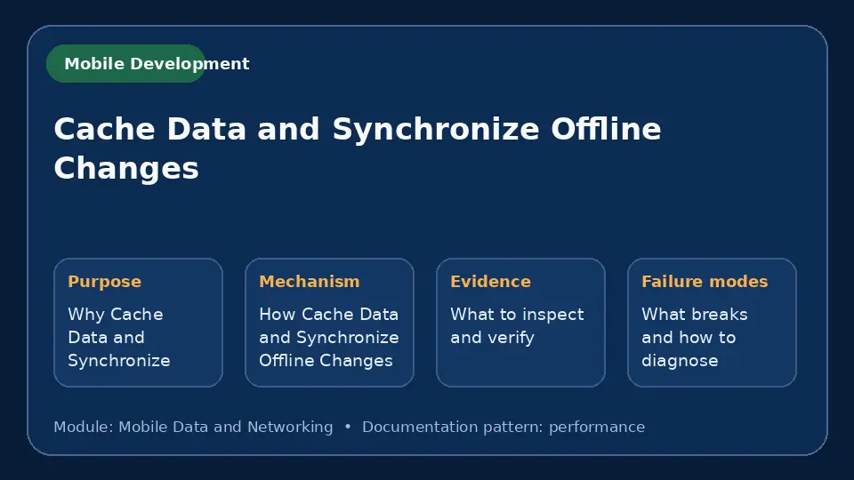 Concept map for Cache Data and Synchronize Offline Changes showing purpose, mechanism, verification evidence and failure modes.
