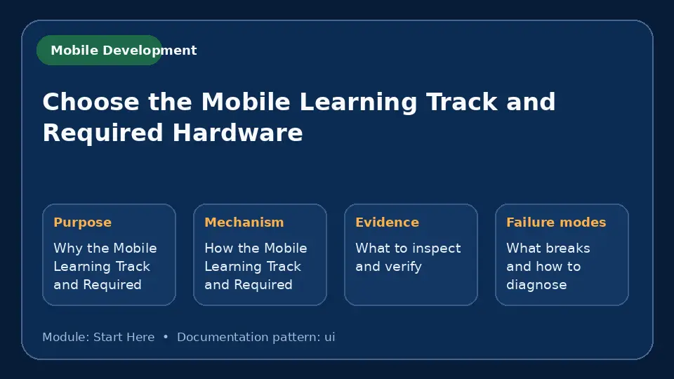 Concept map for Choose the Mobile Learning Track and Required Hardware showing purpose, mechanism, verification evidence and failure modes.