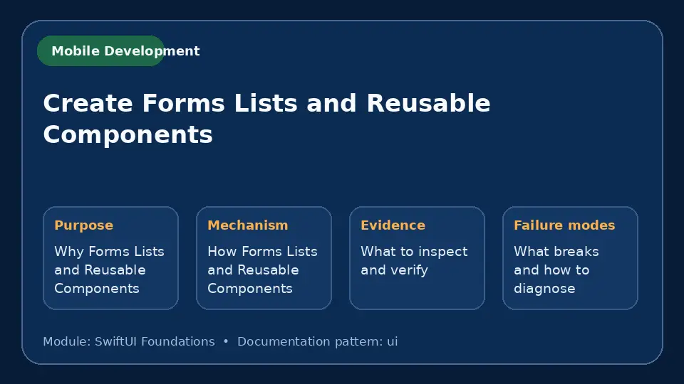 Concept map for Create Forms Lists and Reusable Components showing purpose, mechanism, verification evidence and failure modes.