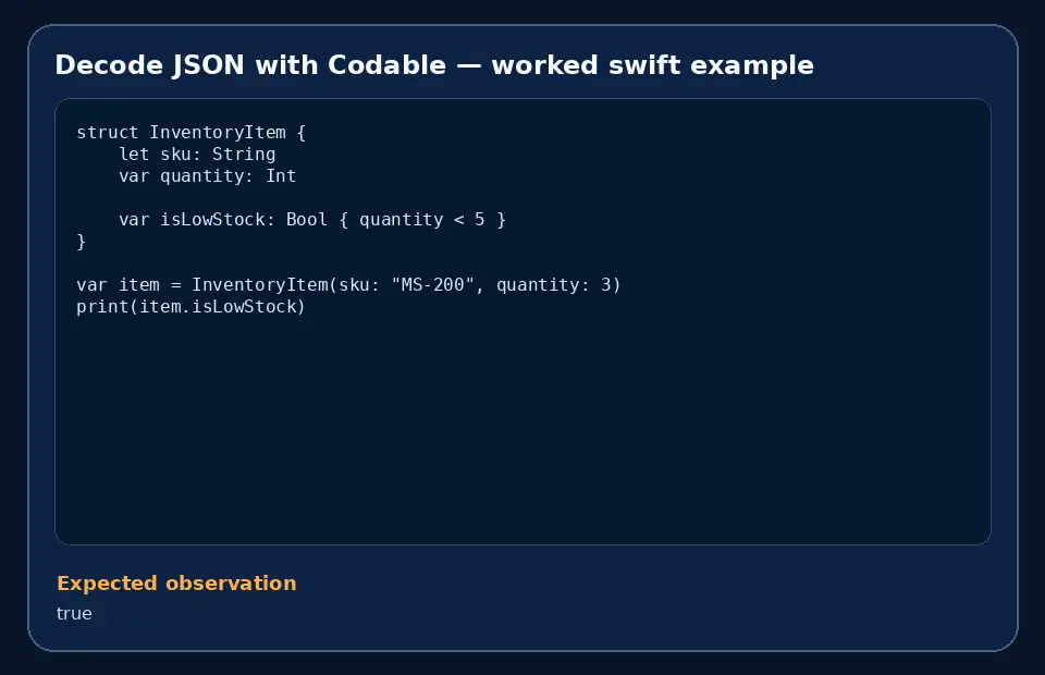 Code example for Decode JSON with Codable with the expected observation.
