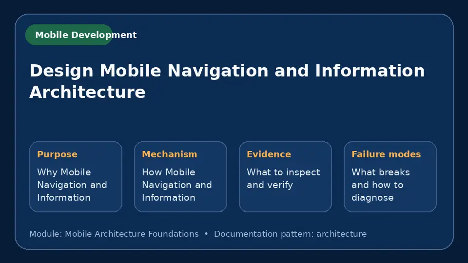 Concept map for Design Mobile Navigation and Information Architecture showing purpose, mechanism, verification evidence and failure modes.