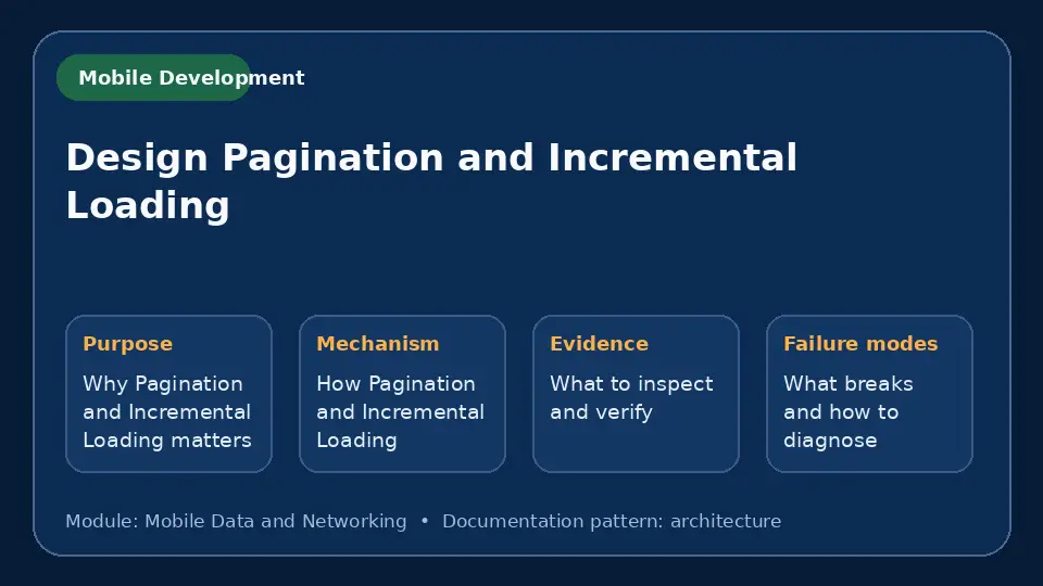 Concept map for Design Pagination and Incremental Loading showing purpose, mechanism, verification evidence and failure modes.
