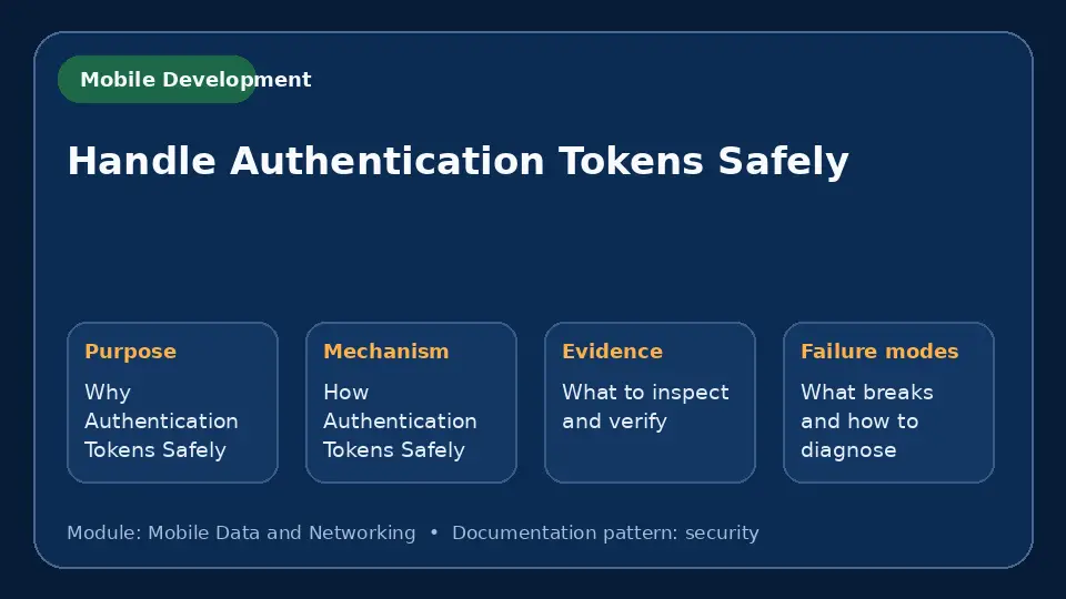 Concept map for Handle Authentication Tokens Safely showing purpose, mechanism, verification evidence and failure modes.