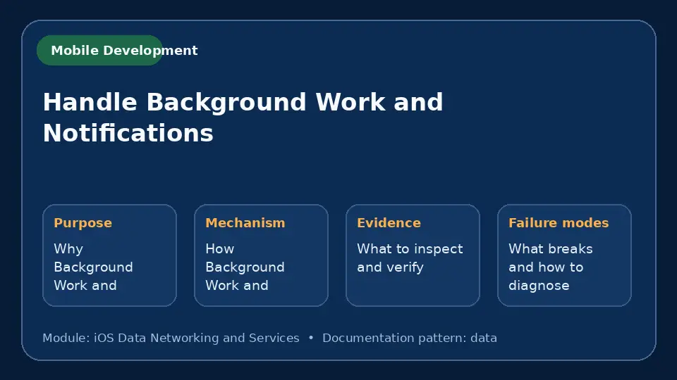 Concept map for Handle Background Work and Notifications showing purpose, mechanism, verification evidence and failure modes.