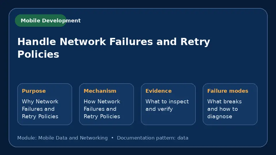 Concept map for Handle Network Failures and Retry Policies showing purpose, mechanism, verification evidence and failure modes.