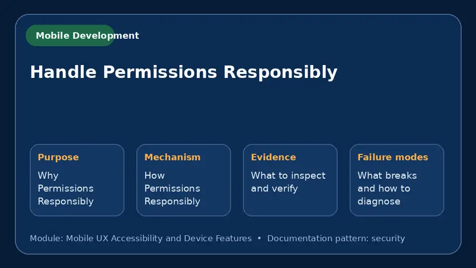 Concept map for Handle Permissions Responsibly showing purpose, mechanism, verification evidence and failure modes.