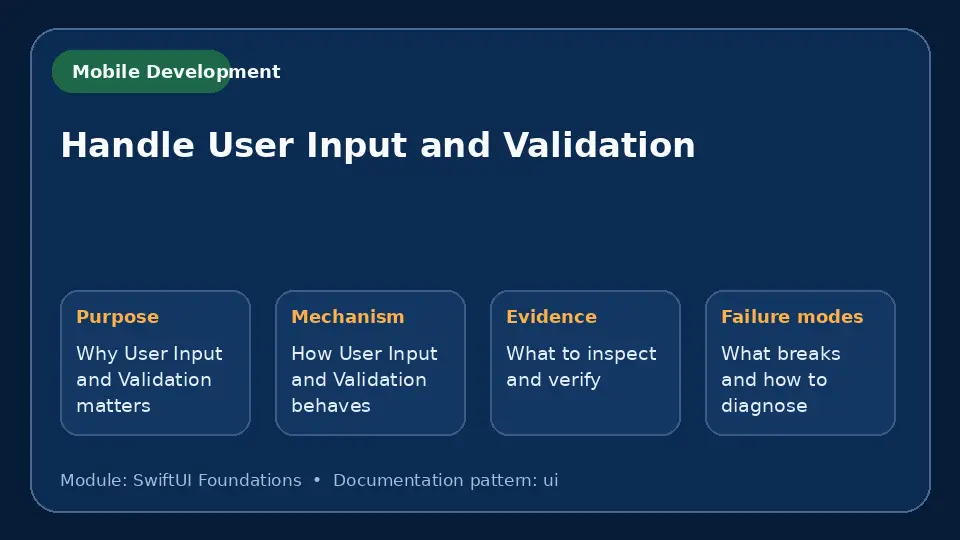 Concept map for Handle User Input and Validation showing purpose, mechanism, verification evidence and failure modes.