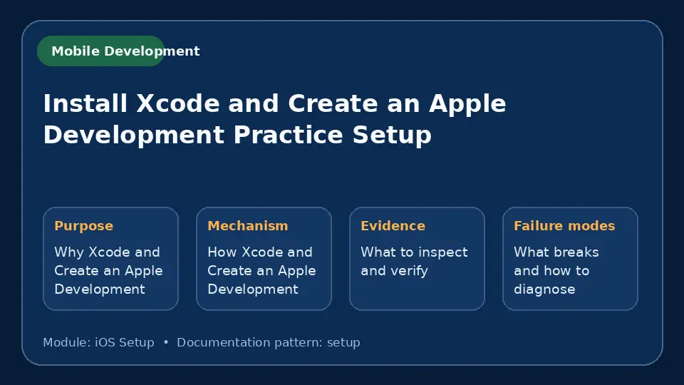 Concept map for Install Xcode and Create an Apple Development Practice Setup showing purpose, mechanism, verification evidence and failure modes.