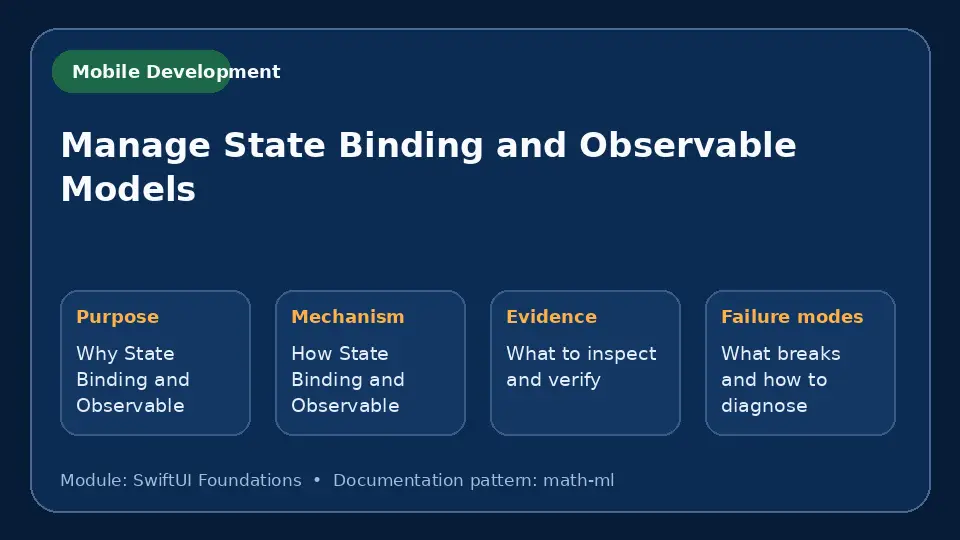 Concept map for Manage State Binding and Observable Models showing purpose, mechanism, verification evidence and failure modes.
