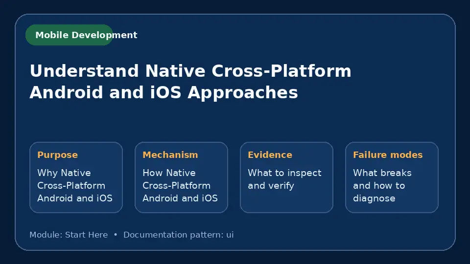 Concept map for Understand Native Cross-Platform Android and iOS Approaches showing purpose, mechanism, verification evidence and failure modes.