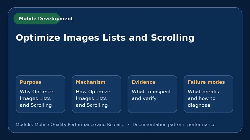 Concept map for Optimize Images Lists and Scrolling showing purpose, mechanism, verification evidence and failure modes.