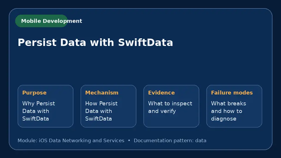 Concept map for Persist Data with SwiftData showing purpose, mechanism, verification evidence and failure modes.
