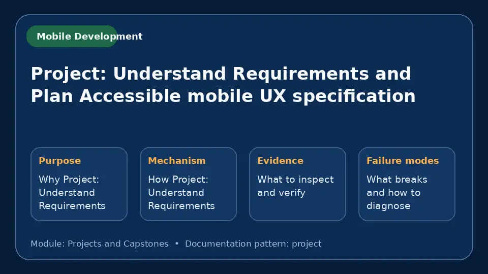 Concept map for Project: Understand Requirements and Plan Accessible mobile UX specification showing purpose, mechanism, verification evidence and failure modes.