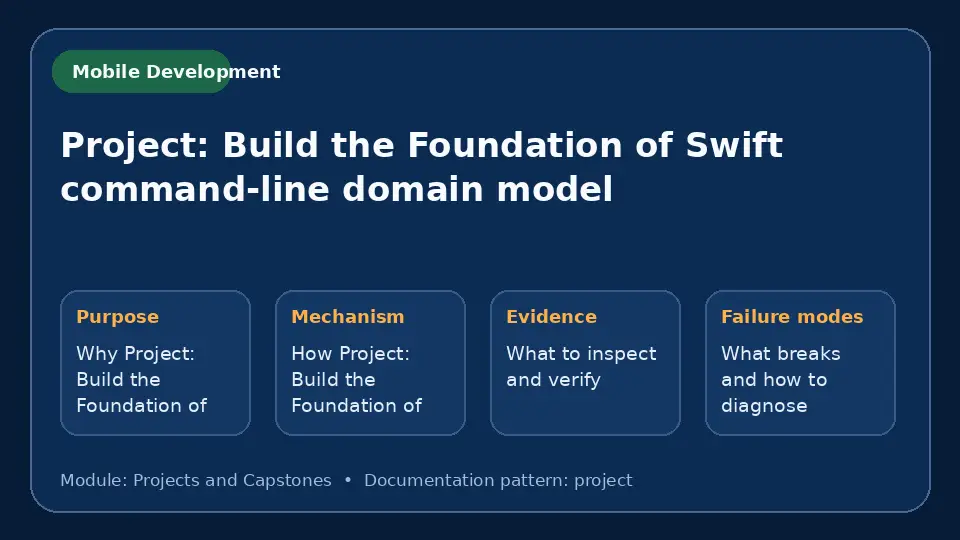 Concept map for Project: Build the Foundation of Swift command-line domain model showing purpose, mechanism, verification evidence and failure modes.