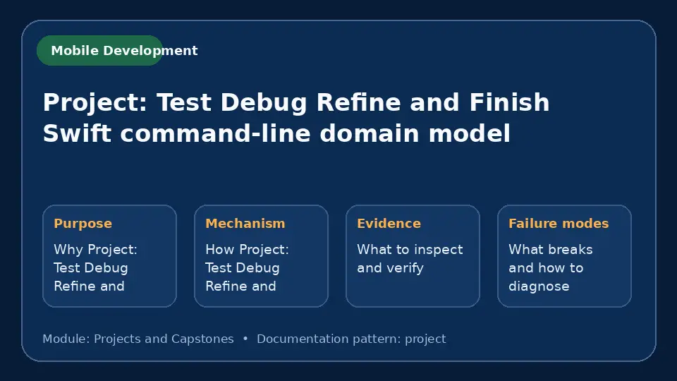 Concept map for Project: Test Debug Refine and Finish Swift command-line domain model showing purpose, mechanism, verification evidence and failure modes.