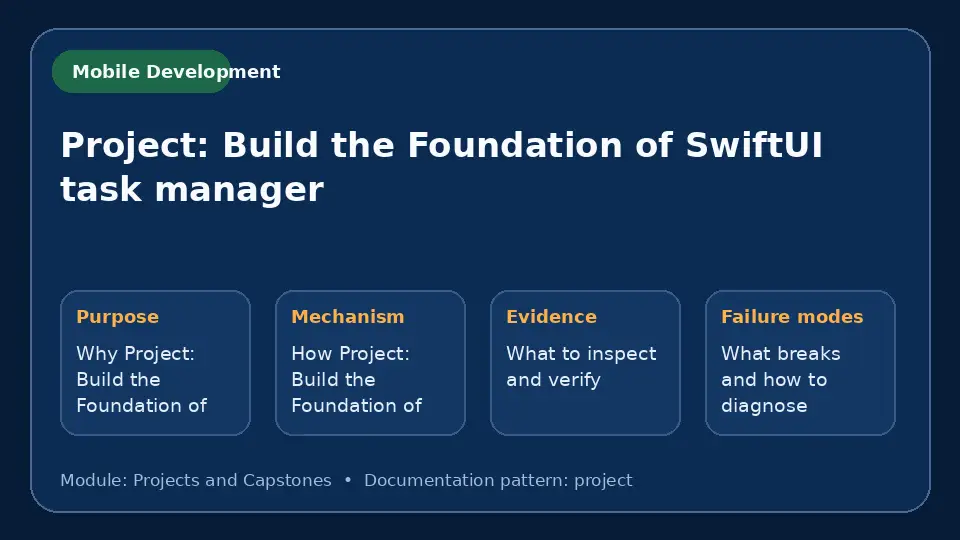 Concept map for Project: Build the Foundation of SwiftUI task manager showing purpose, mechanism, verification evidence and failure modes.