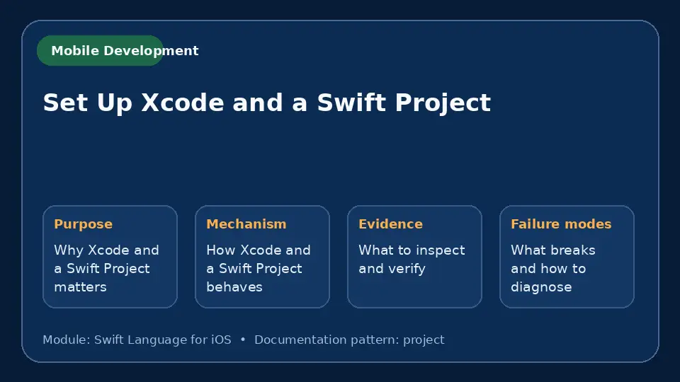 Concept map for Set Up Xcode and a Swift Project showing purpose, mechanism, verification evidence and failure modes.