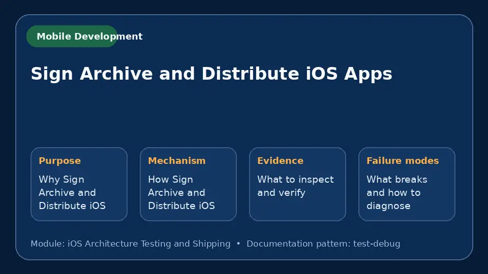 Concept map for Sign Archive and Distribute iOS Apps showing purpose, mechanism, verification evidence and failure modes.