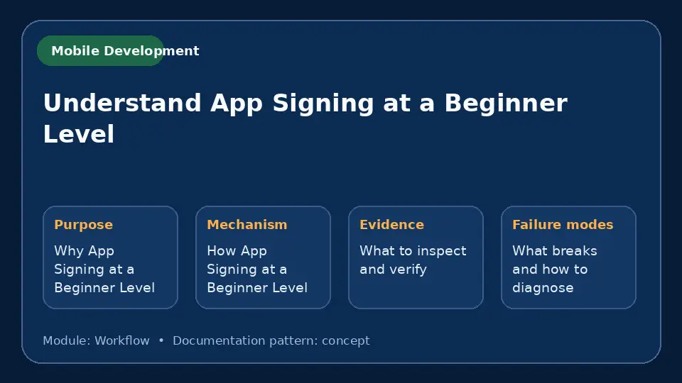 Concept map for Understand App Signing at a Beginner Level showing purpose, mechanism, verification evidence and failure modes.