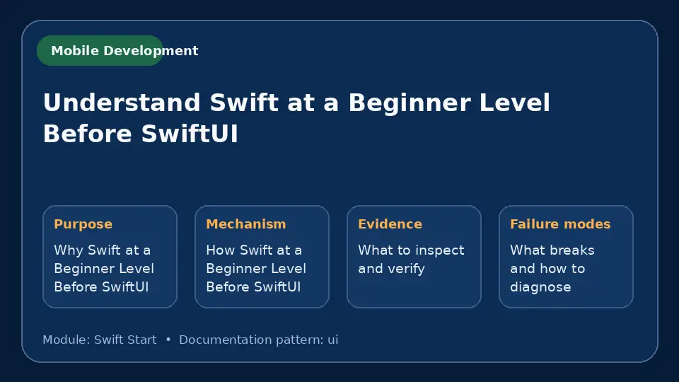 Concept map for Understand Swift at a Beginner Level Before SwiftUI showing purpose, mechanism, verification evidence and failure modes.