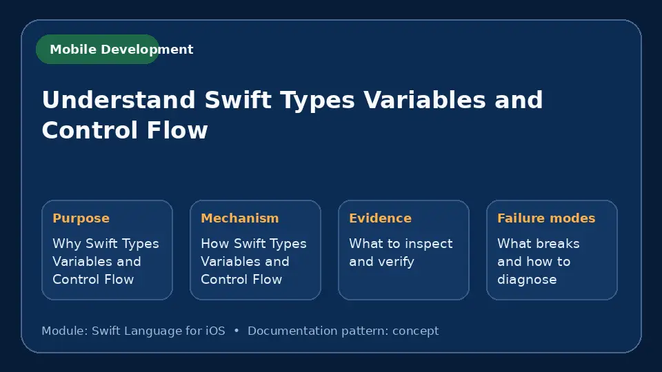 Concept map for Understand Swift Types Variables and Control Flow showing purpose, mechanism, verification evidence and failure modes.