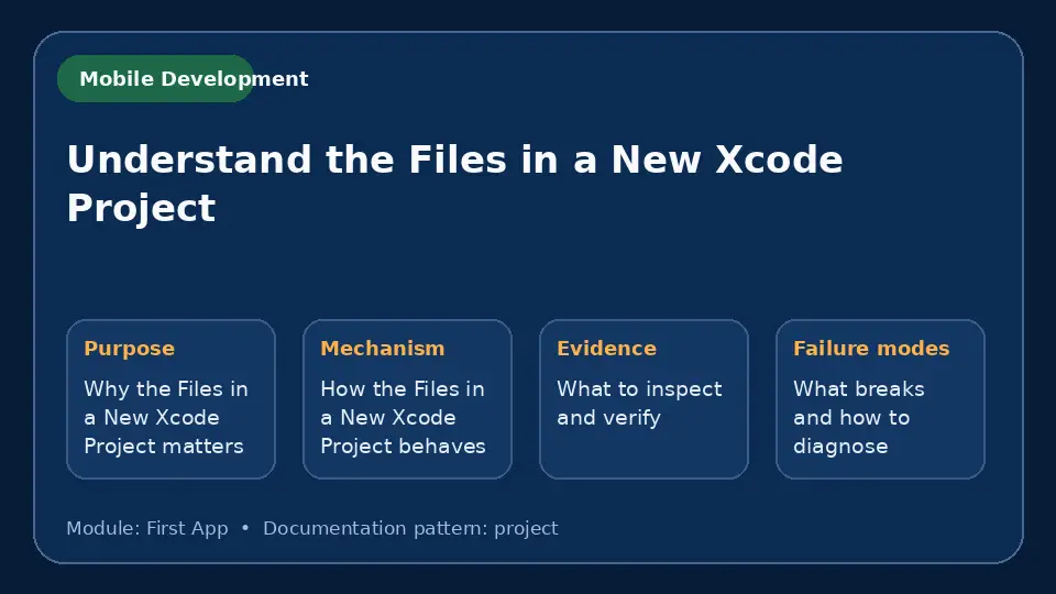 Concept map for Understand the Files in a New Xcode Project showing purpose, mechanism, verification evidence and failure modes.