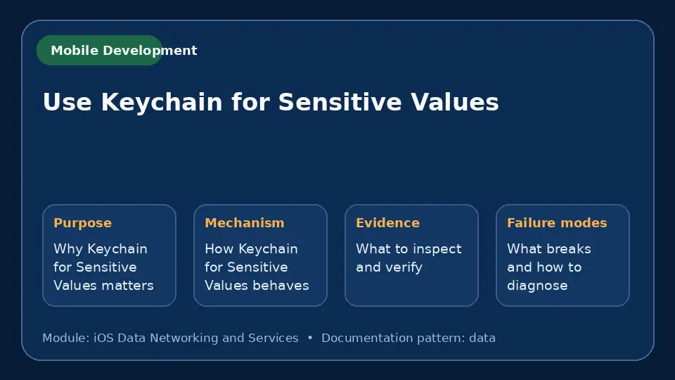Concept map for Use Keychain for Sensitive Values showing purpose, mechanism, verification evidence and failure modes.