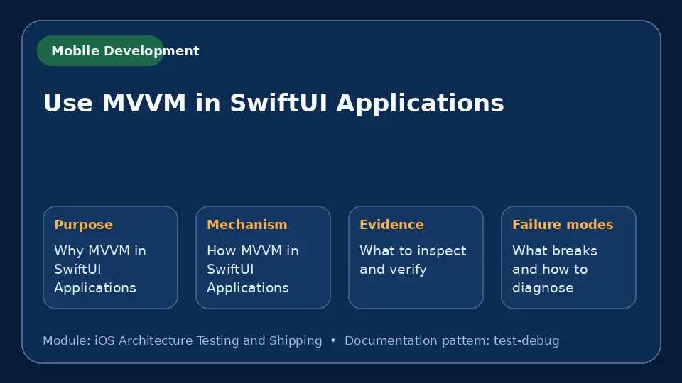 Concept map for Use MVVM in SwiftUI Applications showing purpose, mechanism, verification evidence and failure modes.